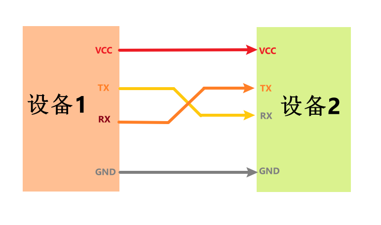UART通信模式
