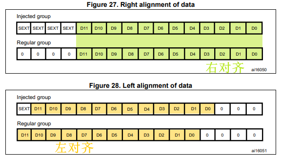 ADC 数据对齐