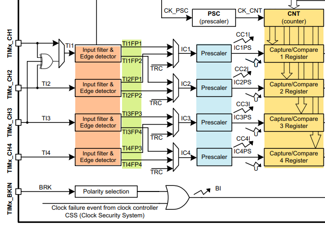 定时器输入