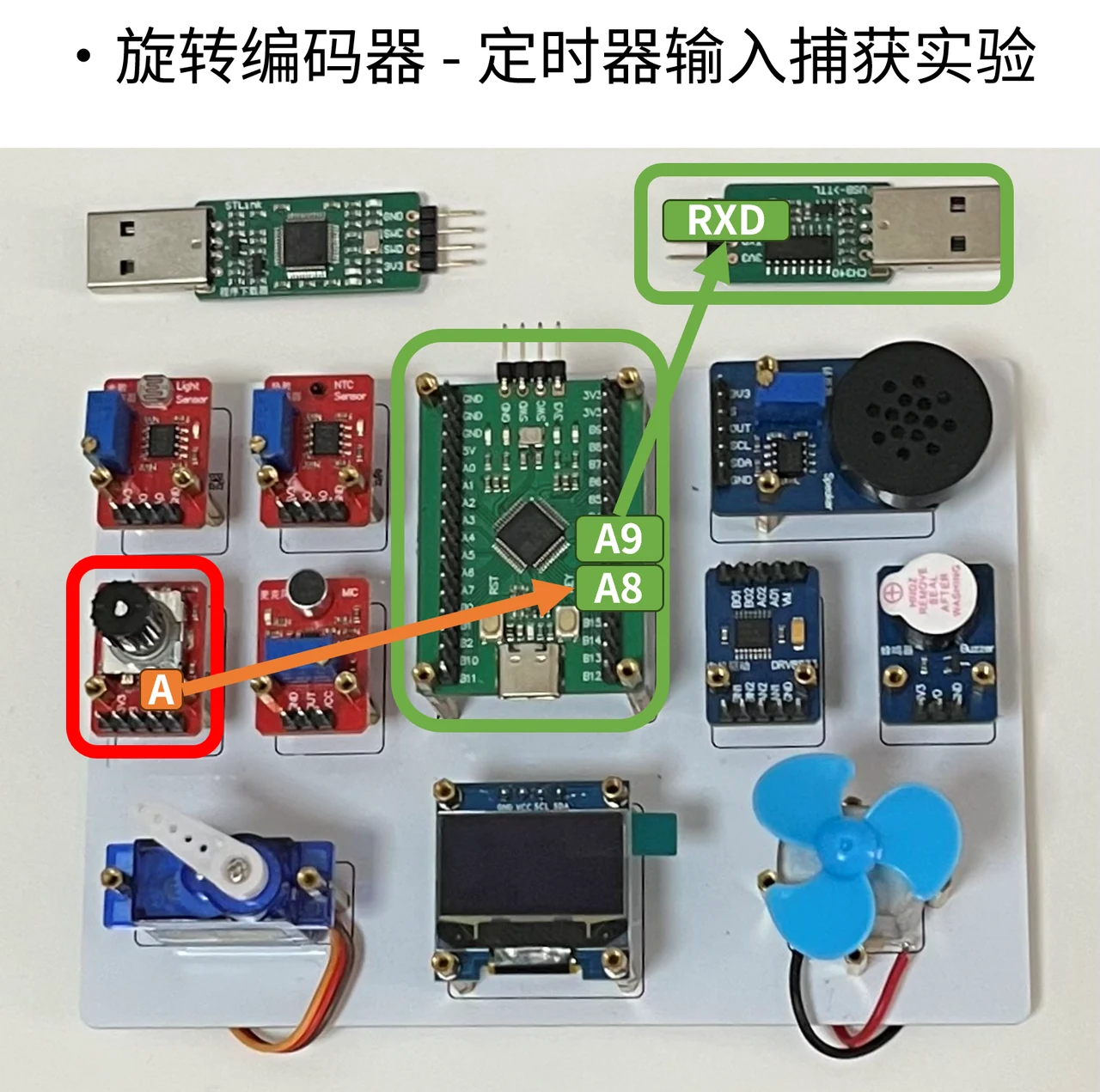 编码器 A 路连接 PA8,串口发送引脚 PA9 连接 CH340 的 RXD,用于观察捕获结果。